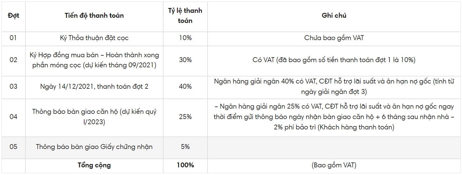 Phương thức thanh toán vay ngân hàng