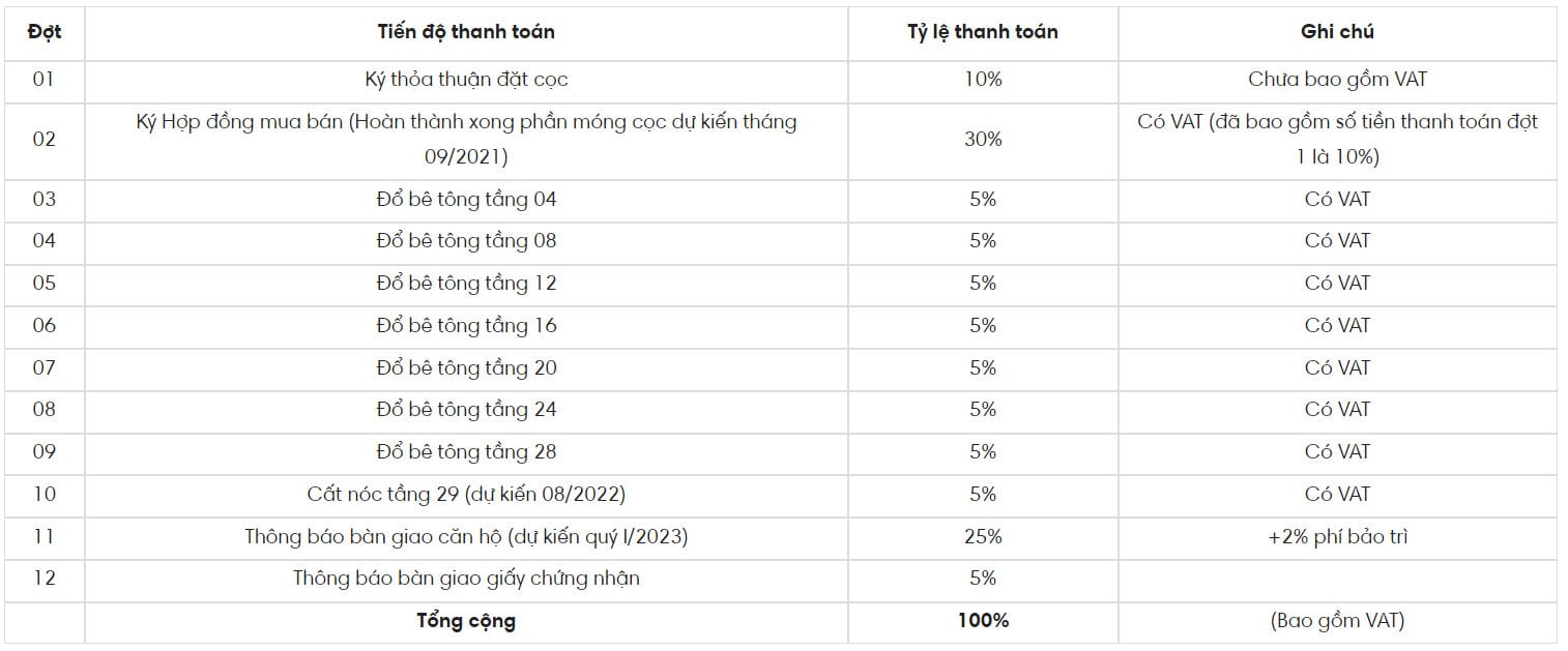 Phương thức thanh toán chuẩn
