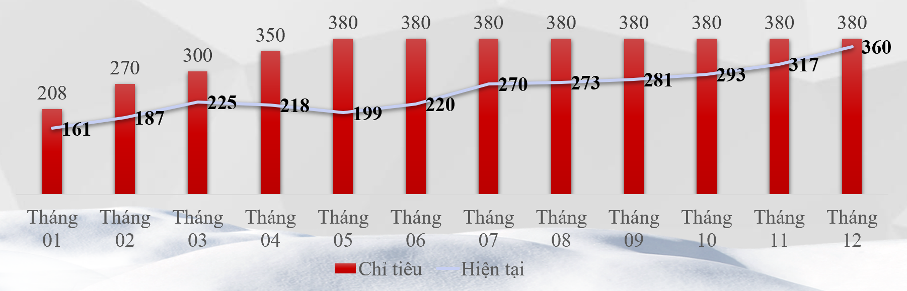 Ảnh: Mức độ tăng trưởng nhân sự của Sao Việt 2025.