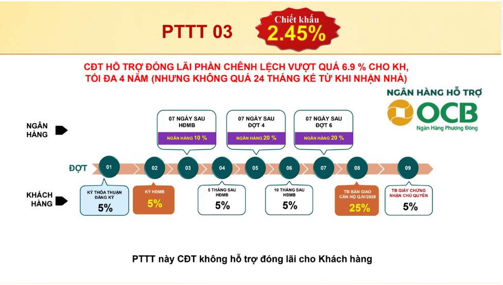 Chính sách sở hữu căn hộ Bcons Aria có gì hấp dẫn?
